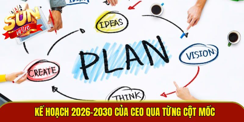 Kế hoạch 2026–2030 của CEO qua từng cột mốc
